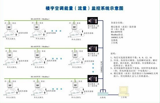 空调冷量表深圳建恒HCM1158L