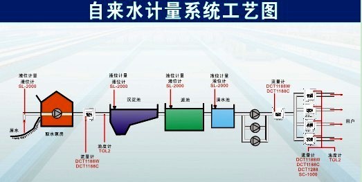 深圳建恒DCT1158W给排水插入式流量计