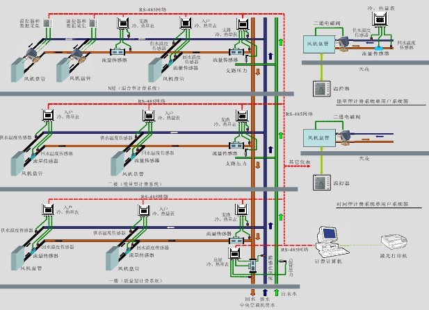 深圳建恒HCM1158H/L/LH超声波热量表