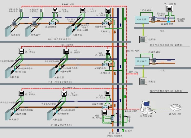 空调冷量表深圳建恒HCM1158L空调能量计